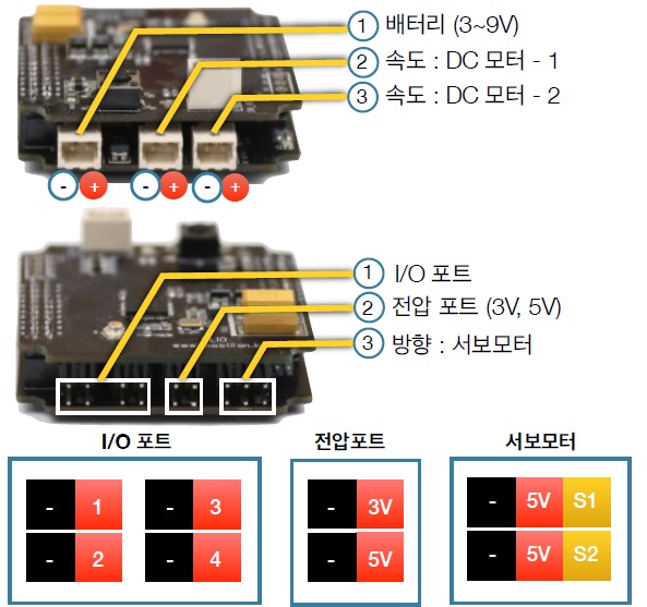 엘리오 포트 연결 사진 1
